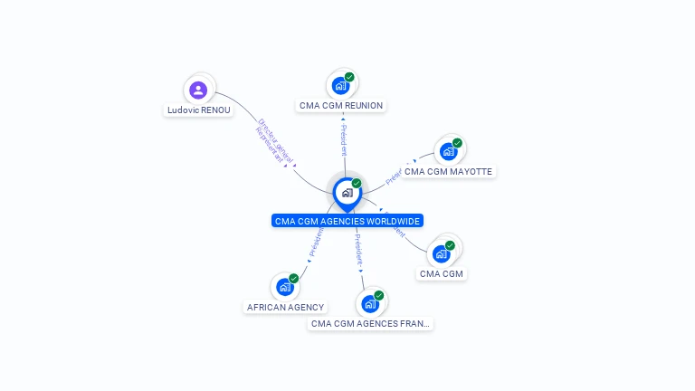 Cartographie gratuite de CMA-CGM AGENCIES WORLDWIDE