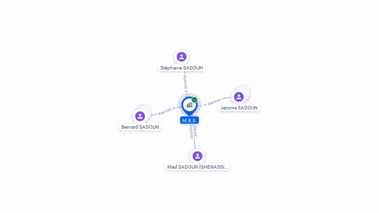 Cartographie gratuite de MBS