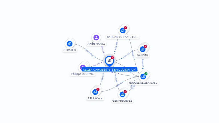 Cartographie gratuite d'ALIZEA CARAIBES