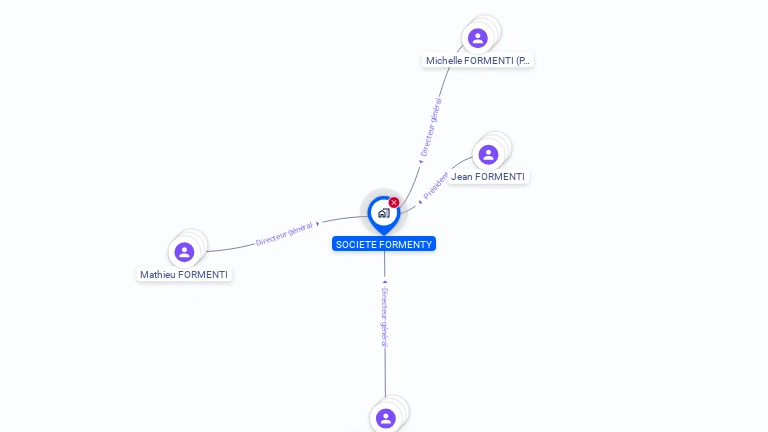 Cartographie gratuite de SOCIETE FORMENTY