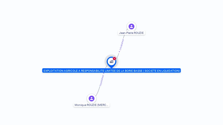 Cartographie gratuite d'EARL DE LA BORIE BASSE