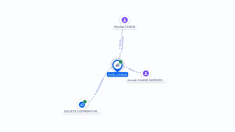 Cartographie gratuite d'EARL CAMUS