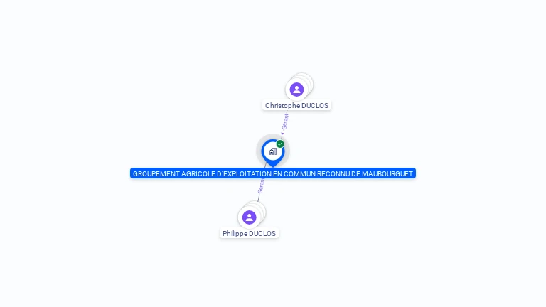 Cartographie gratuite de GAEC DE MAUBOURGUET