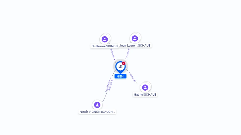 Cartographie gratuite de GENI