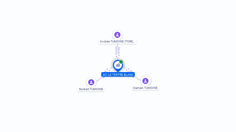 Cartographie gratuite de SCI LE TERTRE BLANC