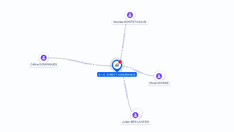 Cartographie gratuite de GIE DIRECT ASSURANCE