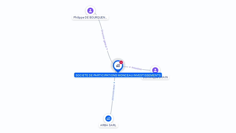 Cartographie gratuite de SOC PARTICIPATION MONCEAU INVESTISSEMENT