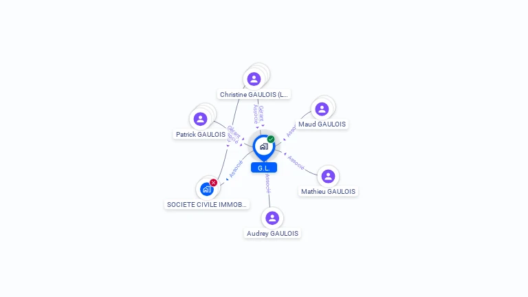 Cartographie gratuite de GL