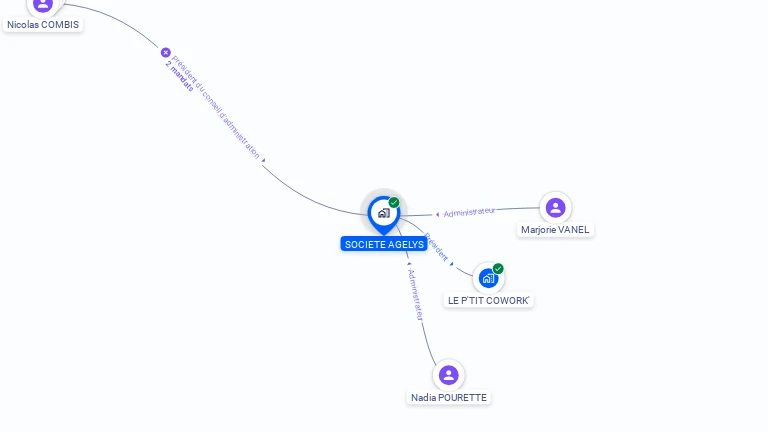 Cartographie gratuite d'AGELYS