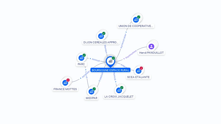 Cartographie gratuite de BOURGOGNE ESPACE RURAL