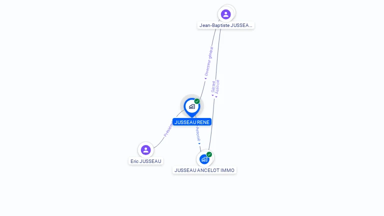 Cartographie gratuite de JUSSEAU RENE