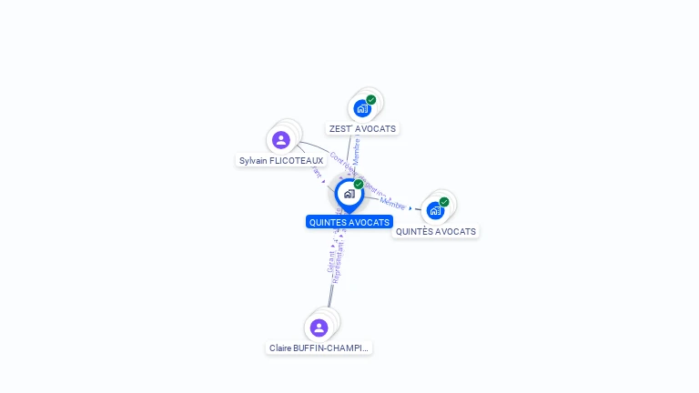 Cartographie gratuite de QUINTES AVOCATS