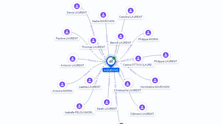 Cartographie gratuite d'AIGUEVIVE