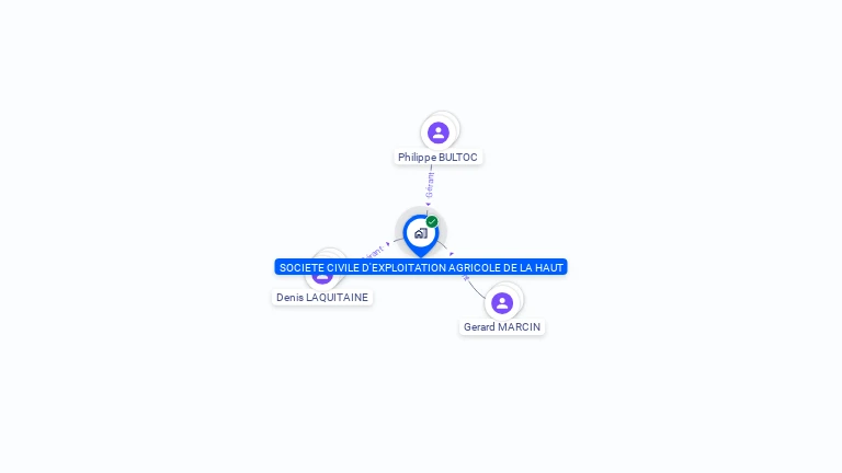 Cartographie gratuite de SOC CIVILE EXPLOITATION AGRICOLE LA HAUT