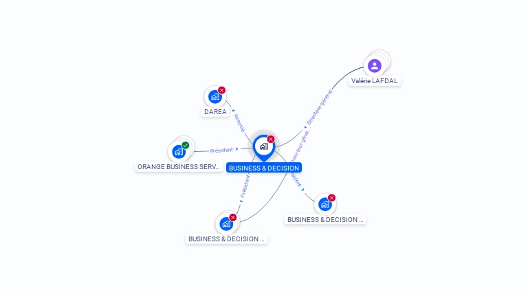 Cartographie gratuite de BUSINESS & DECISION