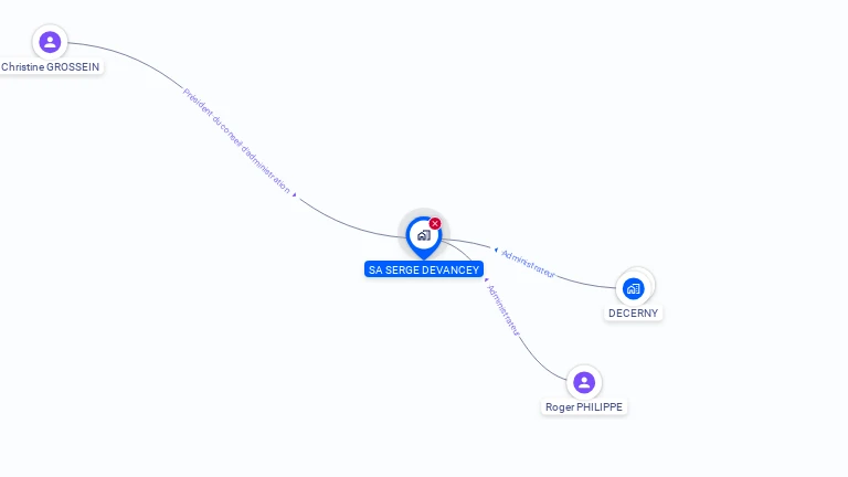 Cartographie gratuite de SA SERGE DEVANCEY