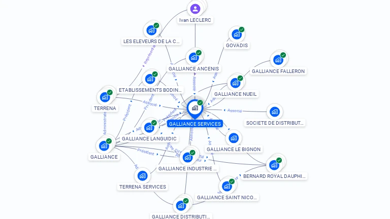 Cartographie gratuite de GALLIANCE SERVICES