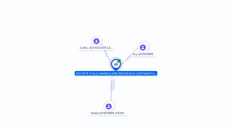 Cartographie gratuite de SCI RESIDENCE CONTINENTAL