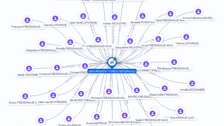 Cartographie gratuite de GROUPEMENT FORESTIER EPAGOU