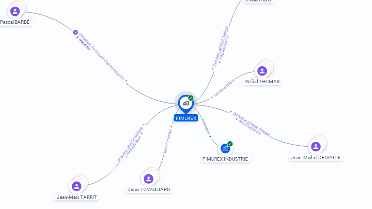 Cartographie gratuite de FIMUREX