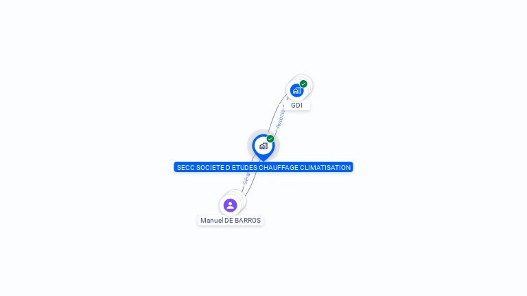 Cartographie gratuite de SECC SOCIETE D'ETUDES CHAUFFAGE CLIMATISATION