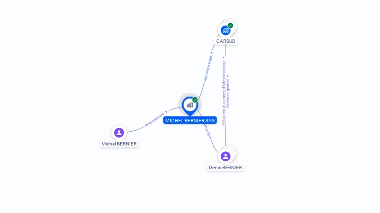 Cartographie gratuite de MICHEL BERNIER SAS