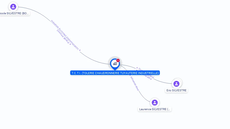 Cartographie gratuite de TOLERIE CHAUDRONNERIE TUYAUTERIE INDUSTR
