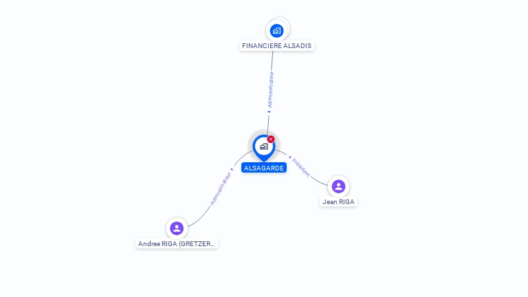 Cartographie gratuite d'ALSAGARDE