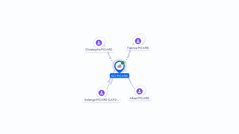 Cartographie gratuite de SCI PICARD