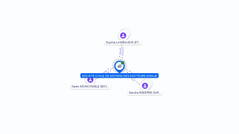 Cartographie gratuite de SCM DES DOCTEURS GIRAUD