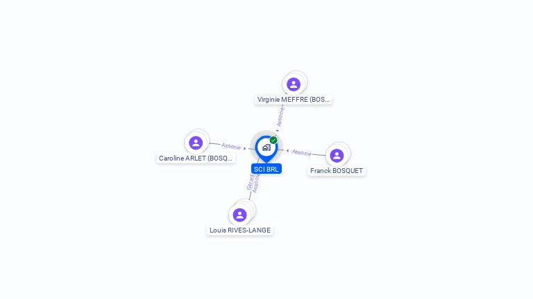 Cartographie gratuite de SCI BRL