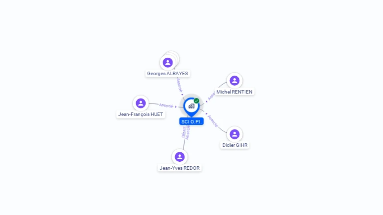 Cartographie gratuite de SCI OPI