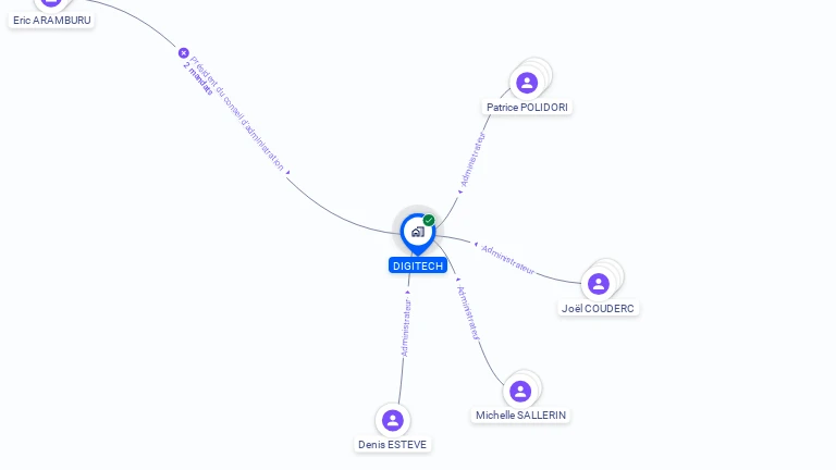 Cartographie gratuite de DIGITECH