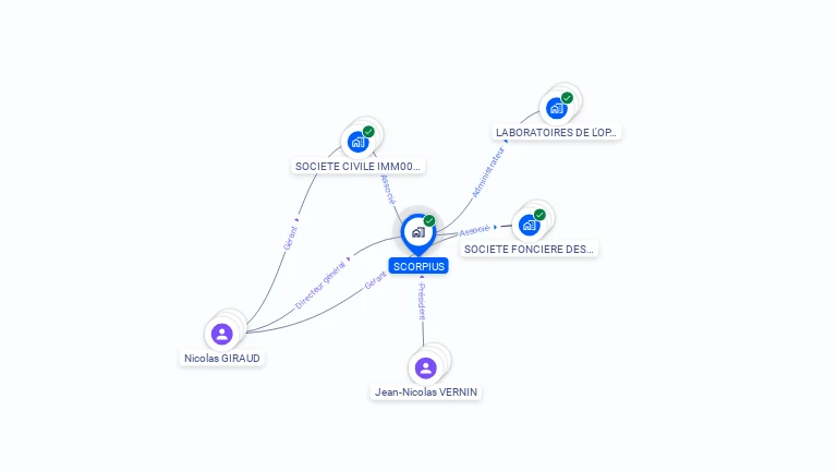 Cartographie gratuite de SCORPIUS
