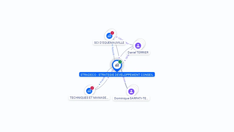 Cartographie gratuite de STRADECO-STRATEGIE DEVELOPPEMENT CONSEIL