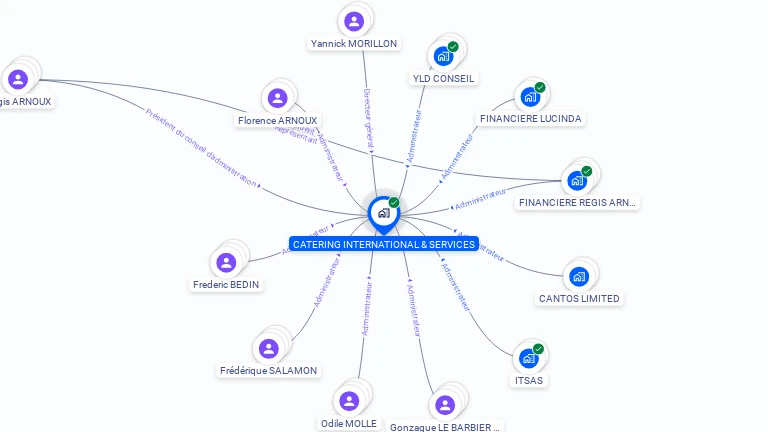 Cartographie gratuite de CATERING INTERNATIONAL & SERVICES