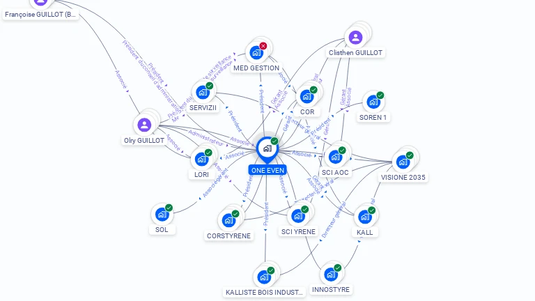 Cartographie gratuite d'ONE EVEN