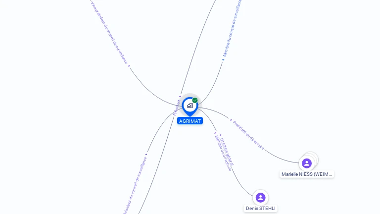 Cartographie gratuite d'AGRIMAT