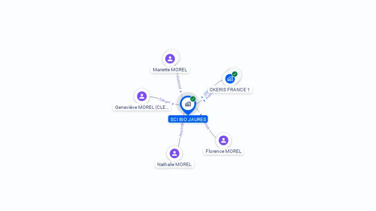 Cartographie gratuite de SCI BIO JAURES
