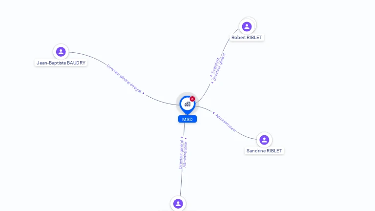 Cartographie gratuite de M.S.D.