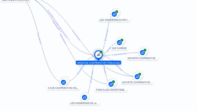 Cartographie gratuite d'UNION DE COOPERATIVE FONCALIEU