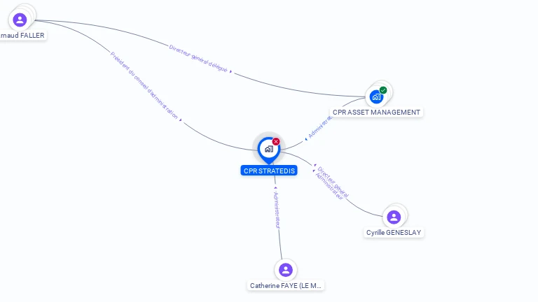 Cartographie gratuite de CPR STRATEDIS