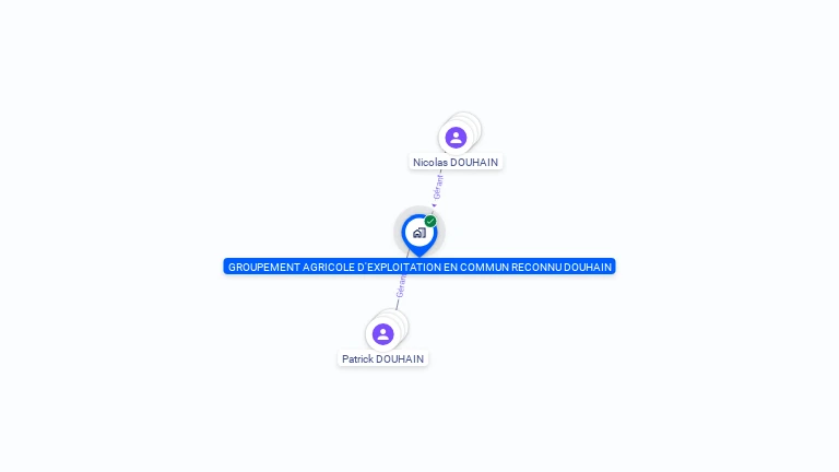 Cartographie gratuite de GAEC DOUHAIN FRERES
