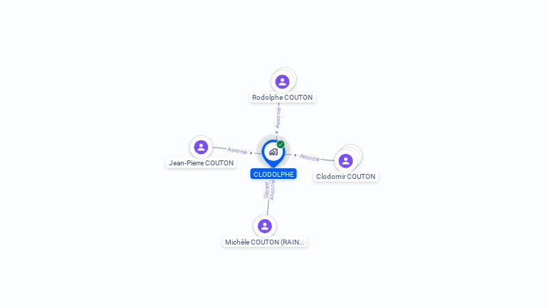 Cartographie gratuite de CLODOLPHE