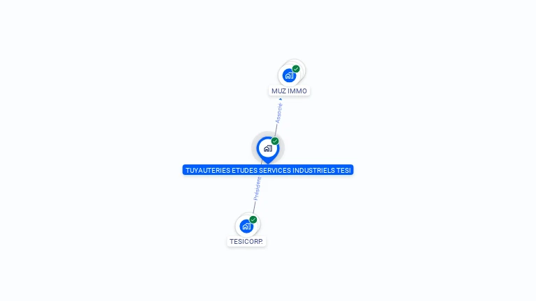 Cartographie gratuite de TUYAUTERIES ETUDES SERVICES INDUSTRIELS