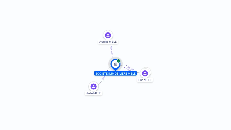 Cartographie gratuite de SCI MELE
