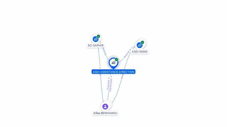Cartographie gratuite d'ASDI ASSISTANCE  DIRECTION