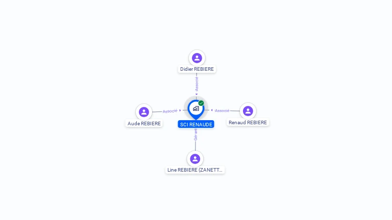 Cartographie gratuite de SCI RENAUDE