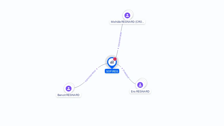 Cartographie gratuite de SOFIREG