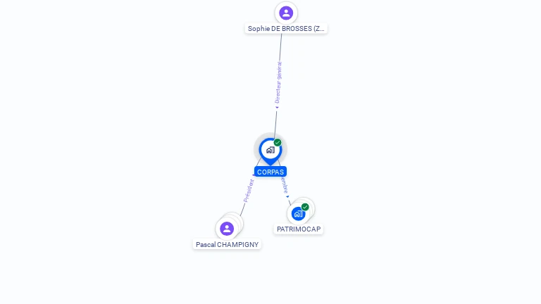 Cartographie gratuite de CORPAS